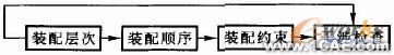 基于SolidWorks的減速器裝配設(shè)計-SolidWorks培訓+應用技術(shù)圖片圖片3