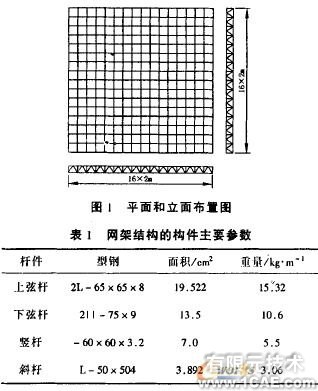 膜結(jié)構(gòu)的載荷分析+應用技術圖片圖片1