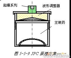 ANSYS在導(dǎo)彈設(shè)計(jì)中的應(yīng)用+培訓(xùn)案例圖片圖片20