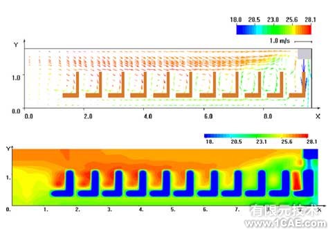 CFD在暖通空調(diào)中的應(yīng)用+應(yīng)用技術(shù)圖片圖片2