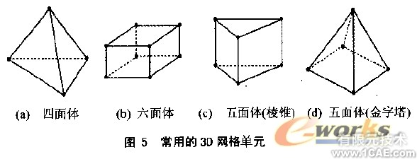 CFD網(wǎng)格及其生成方法概述+學(xué)習(xí)資料圖片5