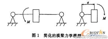 CosmosWorks銑床結(jié)構(gòu)分析+應(yīng)用技術(shù)圖片圖片1