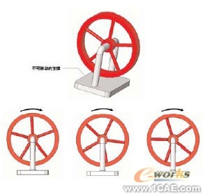 將運動模擬與FEA結合使用有限元分析培訓課程圖片2