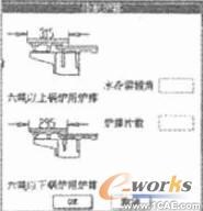 參數(shù)化思想在工業(yè)鍋爐CAD中的綜合運用+培訓課程圖片4