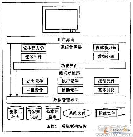 液壓密封與損失計(jì)算分析系統(tǒng)+培訓(xùn)案例圖片圖片1