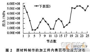 模擬旋壓的數(shù)值仿真方法cfd技術(shù)圖片3