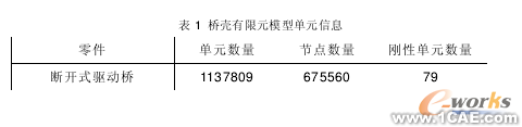 斷開式驅(qū)動(dòng)橋有限元研究cfd應(yīng)用技術(shù)圖片圖片1