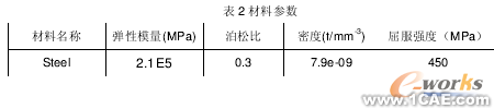 斷開式驅(qū)動(dòng)橋有限元研究cfd應(yīng)用技術(shù)圖片圖片2