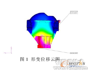 斷開式驅(qū)動(dòng)橋有限元研究cfd應(yīng)用技術(shù)圖片圖片3