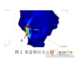 斷開式驅(qū)動(dòng)橋有限元研究cfd應(yīng)用技術(shù)圖片圖片4