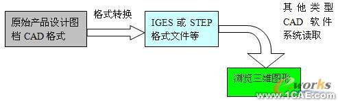 三維可視化 直擊設(shè)計原型proe應(yīng)用技術(shù)圖片圖片1