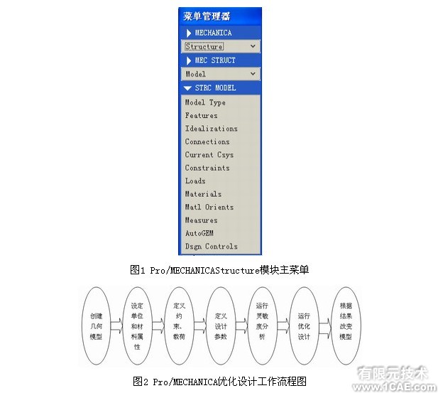 Pro/MECHANICA環(huán)境下的管道支架優(yōu)化設(shè)計(jì)proe應(yīng)用技術(shù)圖片圖片1