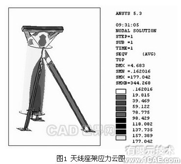 proe和ANSYS軟件在結(jié)構(gòu)設(shè)計分析中的使用proe相關(guān)圖片圖片1