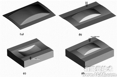 proe在模具設(shè)計(jì)與加工編程中的應(yīng)用(二)proe應(yīng)用技術(shù)圖片圖片1