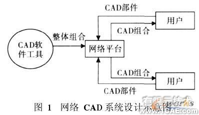 基于網(wǎng)絡(luò)環(huán)境的CAD系統(tǒng)的設(shè)計與實現(xiàn)solidworks simulation應(yīng)用技術(shù)圖片圖片1