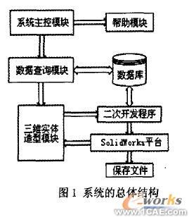 凸輪三維圖形庫系統(tǒng)的構建研究solidworks simulation應用技術圖片圖片1