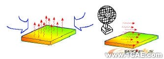 COSMOS在熱分析中使用設(shè)計(jì)驗(yàn)證solidworks simulation培訓(xùn)教程圖片5