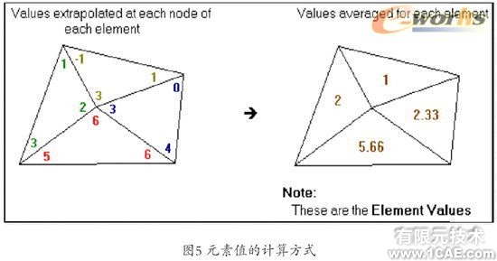 Cosmos/Works—工程師的設(shè)計分析工具solidworks simulation應(yīng)用技術(shù)圖片圖片5