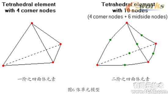 Cosmos/Works—工程師的設(shè)計分析工具solidworks simulation應(yīng)用技術(shù)圖片圖片6