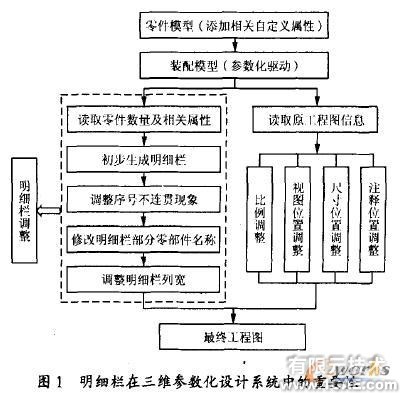 SolidWorks的工程圖明細(xì)欄自動生成與調(diào)整技術(shù)solidworks simulation培訓(xùn)教程圖片1