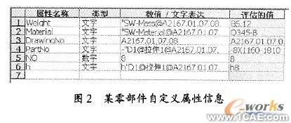 SolidWorks的工程圖明細(xì)欄自動生成與調(diào)整技術(shù)solidworks simulation培訓(xùn)教程圖片2