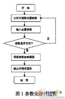 SolidWorks的齒輪參數(shù)化設(shè)計(jì)及實(shí)現(xiàn)solidworks simulation應(yīng)用技術(shù)圖片圖片1