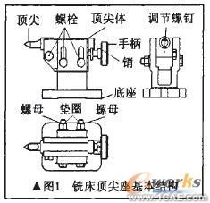 基于SolidWorks的銑床頂尖座三維參數(shù)化設(shè)計(jì)solidworks simulation應(yīng)用技術(shù)圖片圖片1