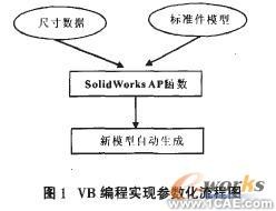 VB在SolidWorks二燃中的參數(shù)化方法solidworks simulation分析案例圖片1