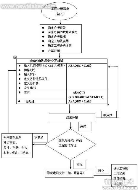 ABAQUS在產(chǎn)品開(kāi)發(fā)中的應(yīng)用范例abaqus有限元分析案例圖片1