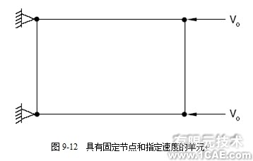 Abaqus非線性分析實(shí)例教程——動態(tài)振蕩的阻尼ansys結(jié)構(gòu)分析圖片3