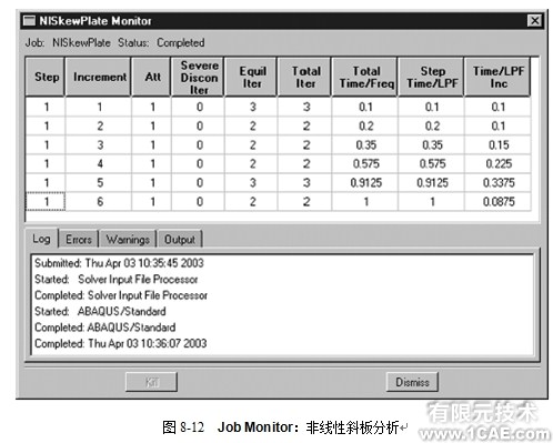 Abaqus有限元分析實(shí)例——非線性斜板(一)ansys分析案例圖片2