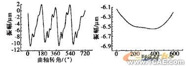 基于ANSYS發(fā)動機(jī)缸體的動力學(xué)仿ansys分析圖片20