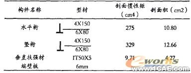 基于ANSYS發(fā)動機(jī)缸體的動力學(xué)仿ansys結(jié)構(gòu)分析圖片6