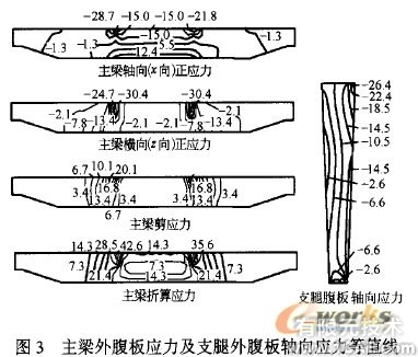 有限元方法分析金屬結(jié)構(gòu)ansys結(jié)果圖圖片3