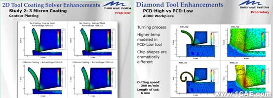 金屬切削有限元仿真軟件AdvantEdge FEM 5.5發(fā)布ansys結(jié)果圖圖片1
