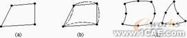 建模與網(wǎng)格劃分指南第三章ansys結(jié)構(gòu)分析圖片1