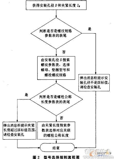 基于CATIA知識(shí)工程的標(biāo)準(zhǔn)件智能化設(shè)計(jì)autocad案例圖片2