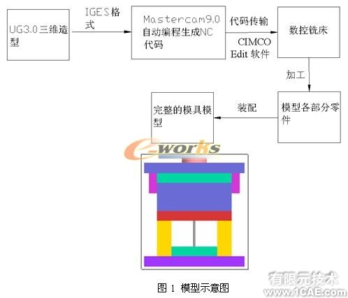 側(cè)向成型塑料注射模具教學(xué)模型的研制autocad資料圖片1