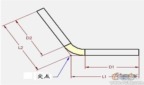 SolidWorks的鈑金設(shè)計技術(shù)autocad案例圖片1