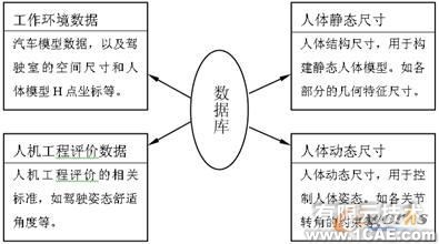 UG二次開發(fā)在汽車人機(jī)工程評價中的應(yīng)用autocad應(yīng)用技術(shù)圖片圖片2