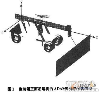 集裝箱正面吊運機的ADAMS運動學(xué)介析+項目圖片圖片1