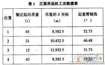 集裝箱正面吊運機的ADAMS運動學(xué)介析+項目圖片圖片3