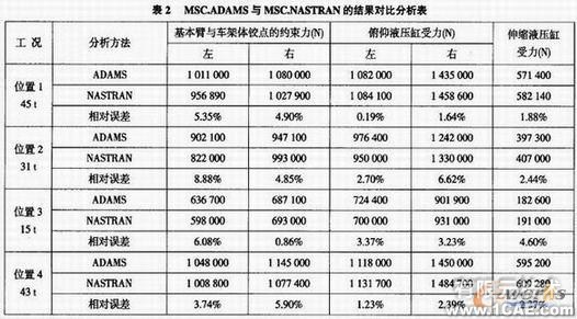 集裝箱正面吊運機的ADAMS運動學(xué)介析+項目圖片圖片7