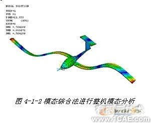 ANSYS對飛機仿真解決方案+項目圖片圖片2