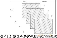 ANSYS對飛機仿真解決方案+有限元仿真分析相關(guān)圖片圖片25