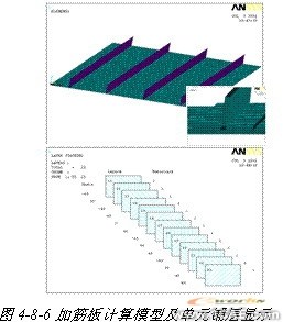 ANSYS對飛機仿真解決方案+有限元仿真分析相關(guān)圖片圖片26