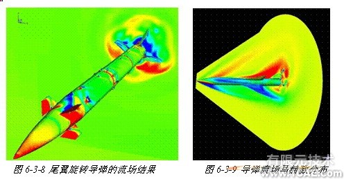 ANSYS對(duì)航空氣動(dòng)解決方案+學(xué)習(xí)資料圖片43