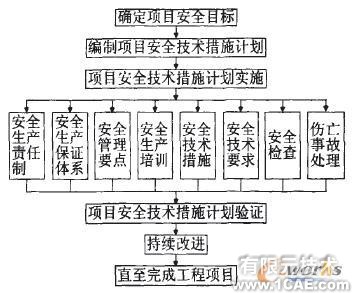 技術(shù)工作者的利器、前瞻規(guī)劃者的助手+項目圖片圖片1