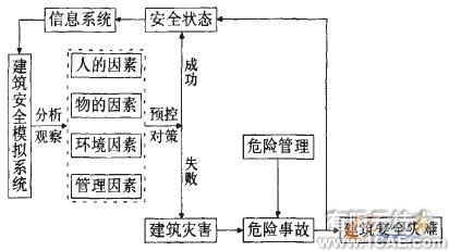 技術(shù)工作者的利器、前瞻規(guī)劃者的助手+項目圖片圖片2