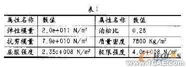 COSMOS Works兩種有限元建模方式數(shù)值分析的對比+應用技術圖片圖片1